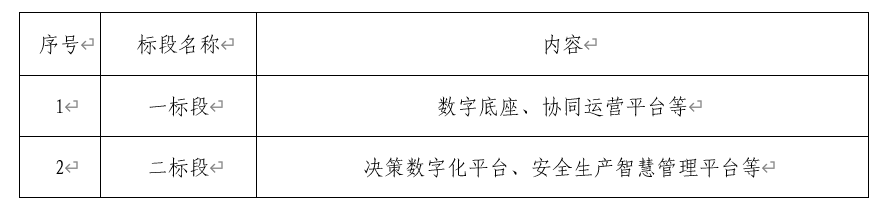 鸿运国际“数字鸿运国际”二期第一批项目招标通告